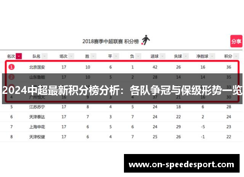 2024中超最新积分榜分析：各队争冠与保级形势一览