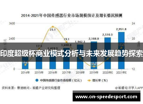 印度超级杯商业模式分析与未来发展趋势探索