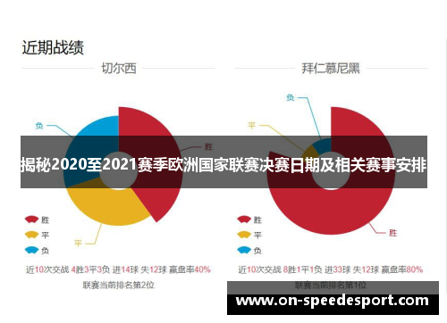 揭秘2020至2021赛季欧洲国家联赛决赛日期及相关赛事安排