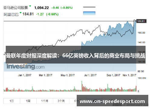 曼联年度财报深度解读:66亿英镑收入背后的商业布局与挑战