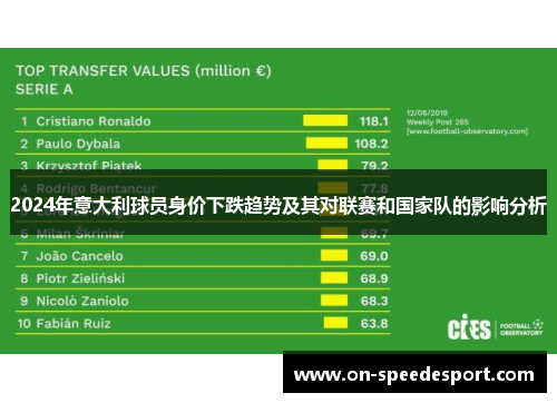 2024年意大利球员身价下跌趋势及其对联赛和国家队的影响分析