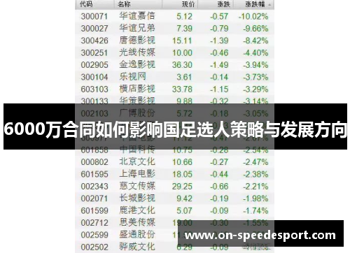 6000万合同如何影响国足选人策略与发展方向