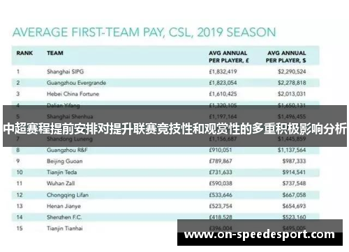 中超赛程提前安排对提升联赛竞技性和观赏性的多重积极影响分析