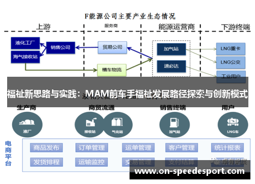 福祉新思路与实践：MAM前车手福祉发展路径探索与创新模式