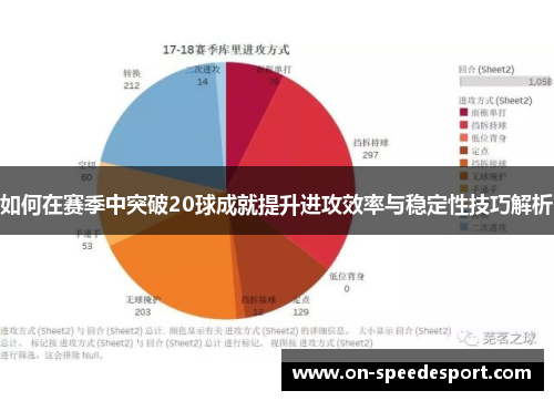 如何在赛季中突破20球成就提升进攻效率与稳定性技巧解析