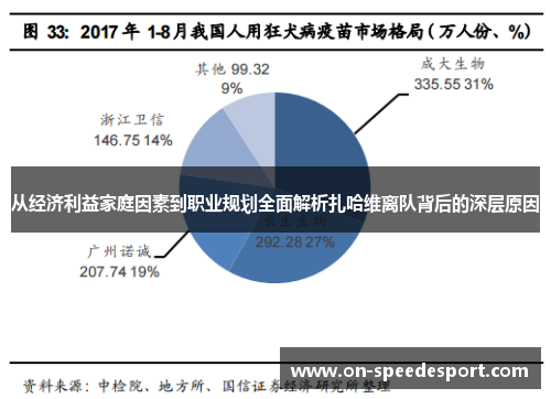 从经济利益家庭因素到职业规划全面解析扎哈维离队背后的深层原因