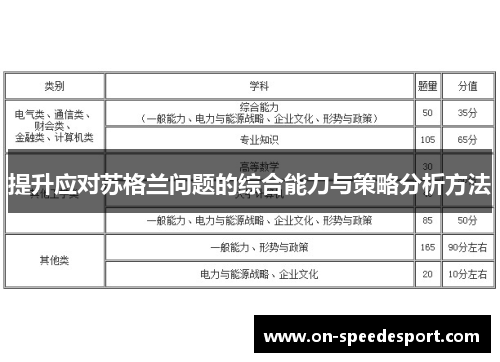 提升应对苏格兰问题的综合能力与策略分析方法