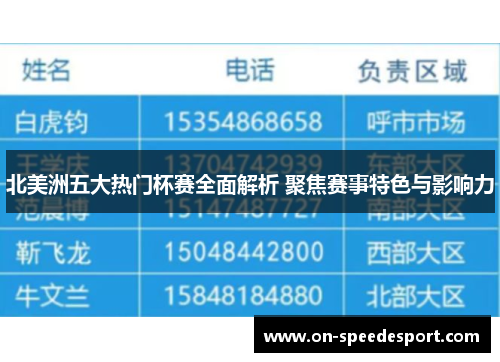 北美洲五大热门杯赛全面解析 聚焦赛事特色与影响力 北美洲五大热门杯赛全面解析 聚焦赛事特色与影响力