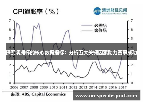 探索澳洲杯的核心数据指标：分析五大关键因素助力赛事成功