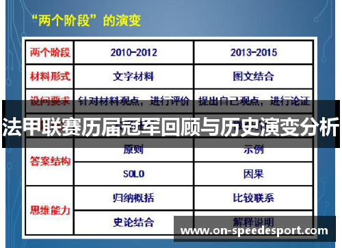 法甲联赛历届冠军回顾与历史演变分析